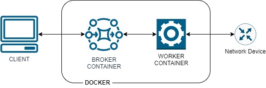 Network Automations Fabric Architecture